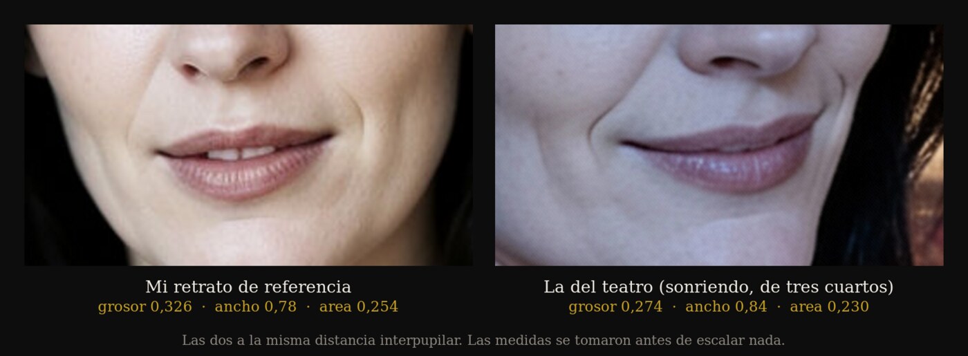 Dos recortes de boca sobre fondo negro, escalados a la misma distancia interpupilar. A la izquierda, la boca del retrato de referencia: grosor 0,326, ancho 0,78, área 0,254. A la derecha, la boca de la foto del teatro, sonriendo y de tres cuartos: grosor 0,274, ancho 0,84, área 0,230.